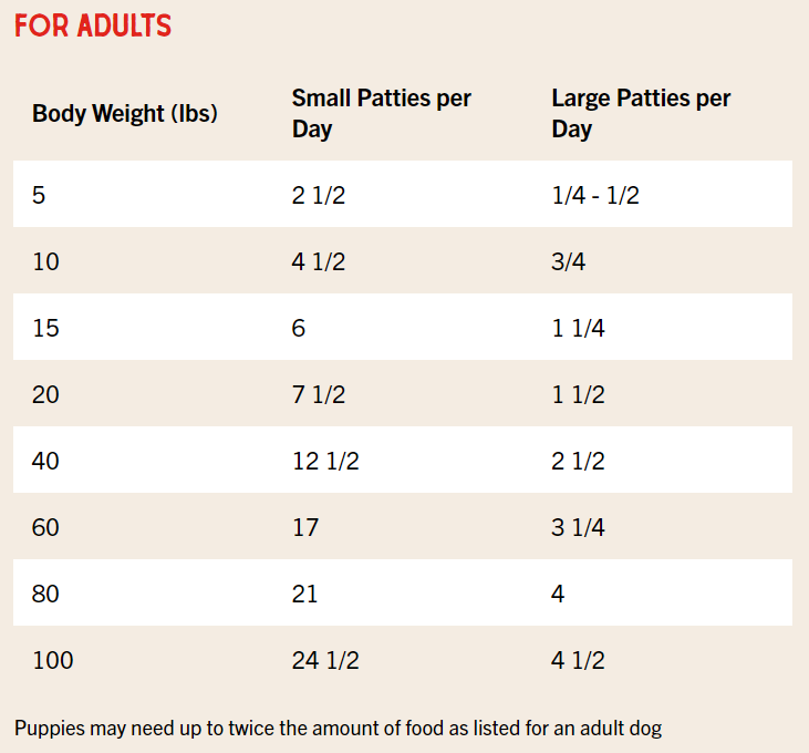 Stella and chewy's dandy lamb dinner patties hot sale