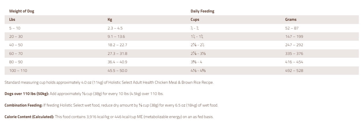 Holistic Select Adult Health Chicken Meal & Brown Rice Recipe 30-lb, Dry Dog Food