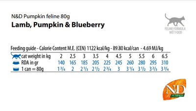 Farmina N&D Lamb, Pumpkin & Blueberry Recipe, Wet Cat Food, 2.5oz Case of 24
