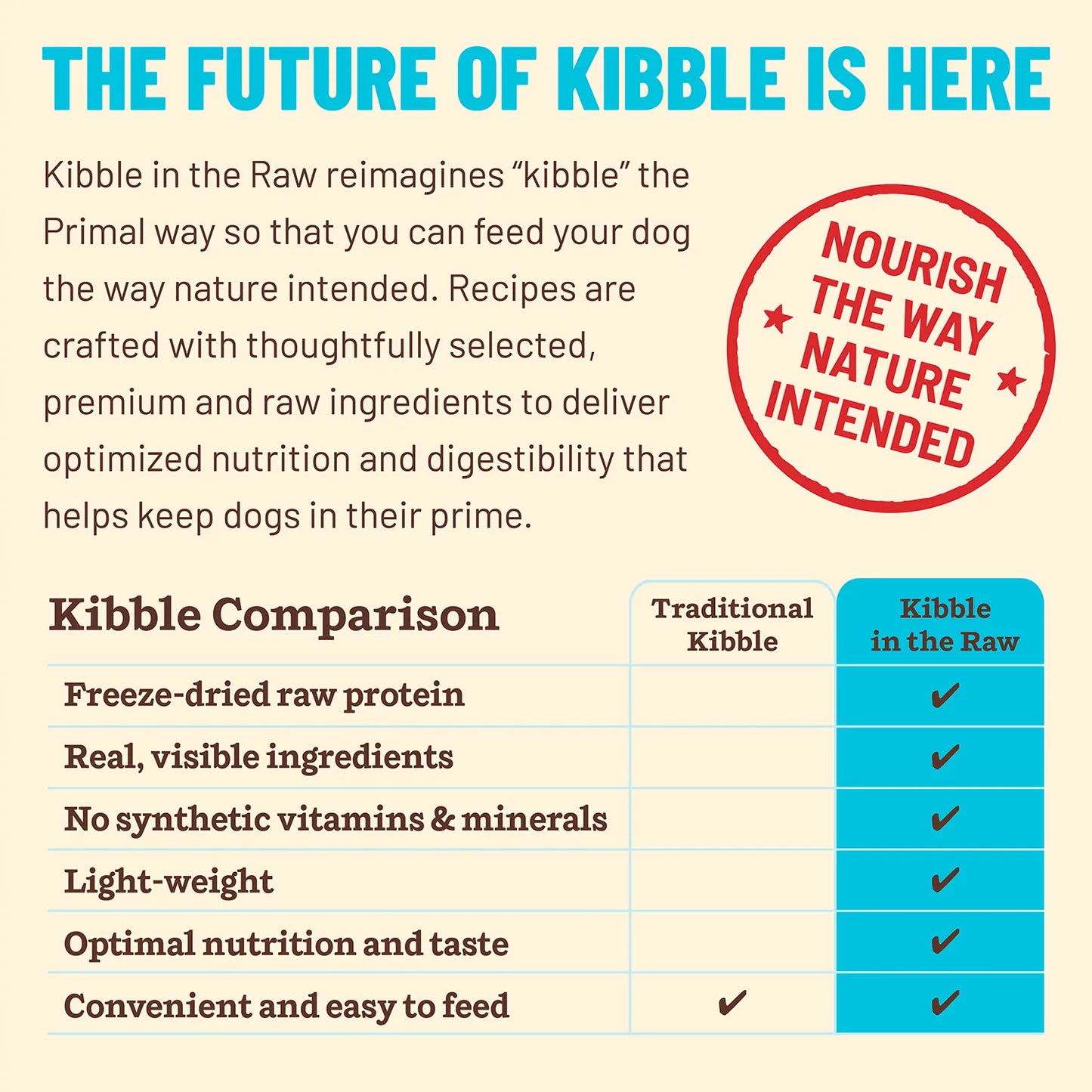 Primal Kibble In The Raw Fish & Pork Recipe, Freeze-Dried Raw Dog Food ...