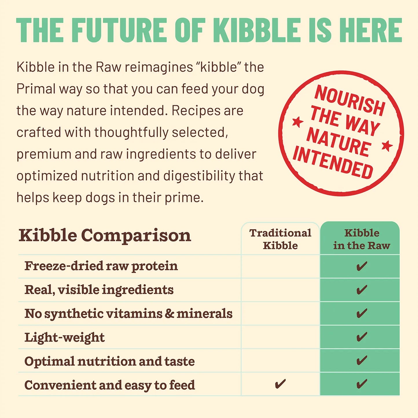 Primal Kibble In The Raw Chicken Recipe, Freeze-Dried Raw Dog Food