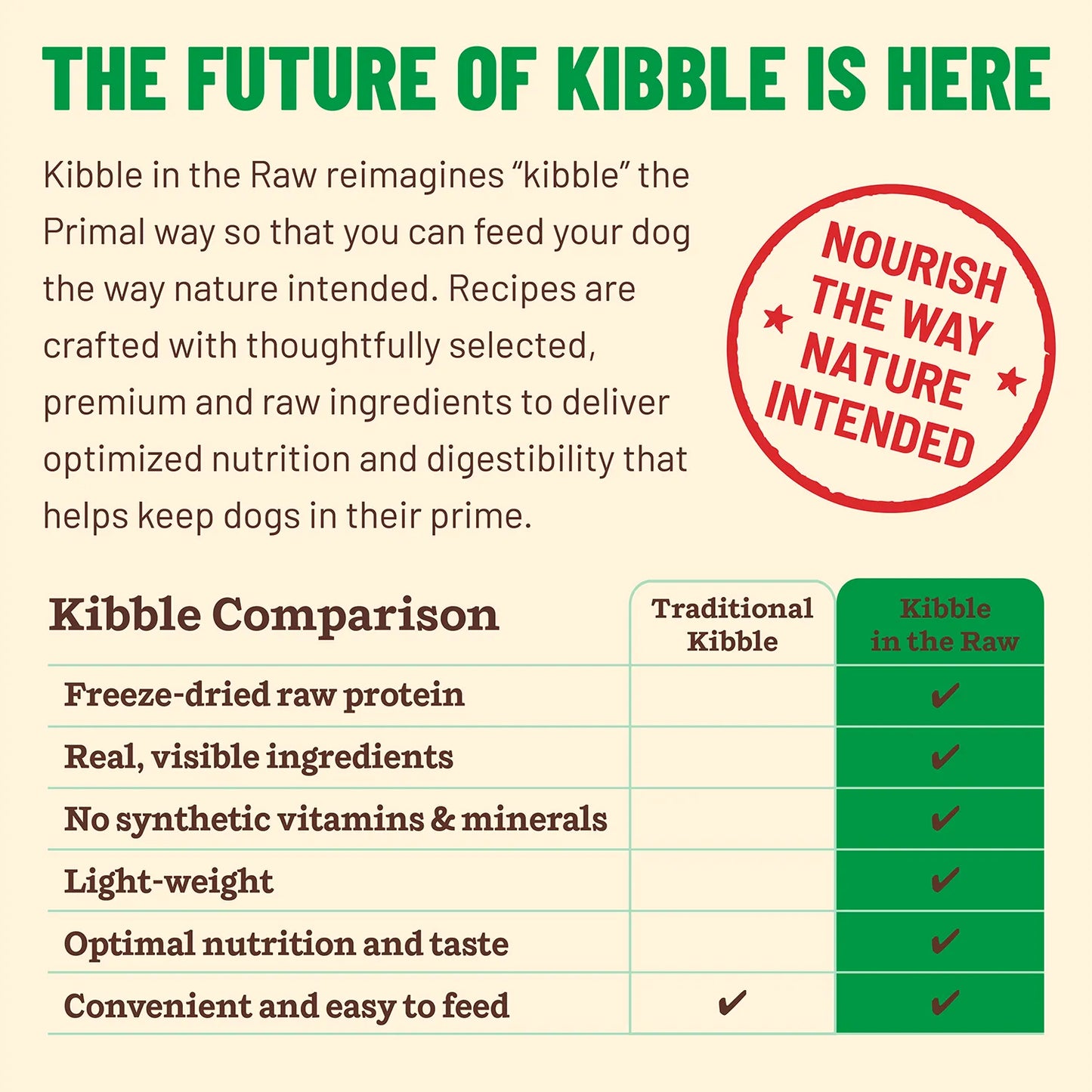 Primal Kibble In The Raw Small Breed Chicken Recipe, Freeze-Dried Raw Dog Food