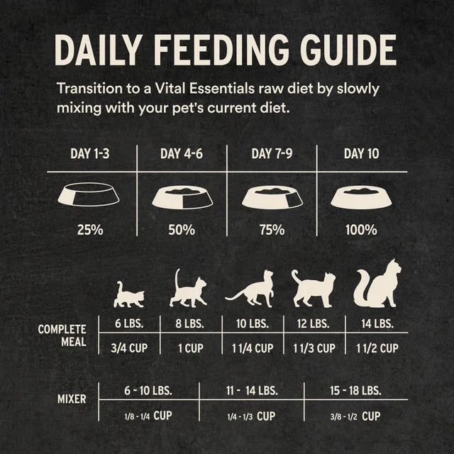 Vital Essentials Chicken Crunchy Mini Nibs Freeze-Dried Raw Dog Food