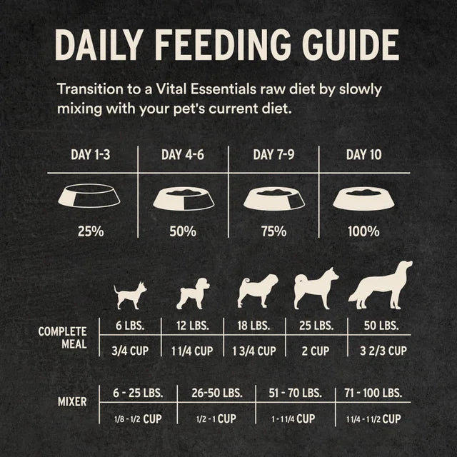 Vital Essentials Beef Crunchy Mini Nibs Freeze-Dried Raw Dog Food