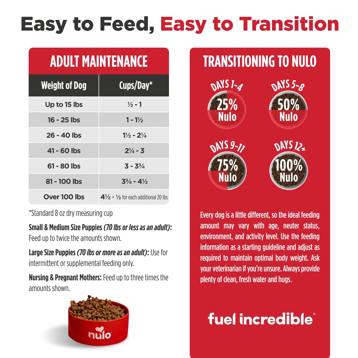 Nulo FreeStyle Limited+ Alaska Pollock & Lentils Recipe, Dry Dog Food