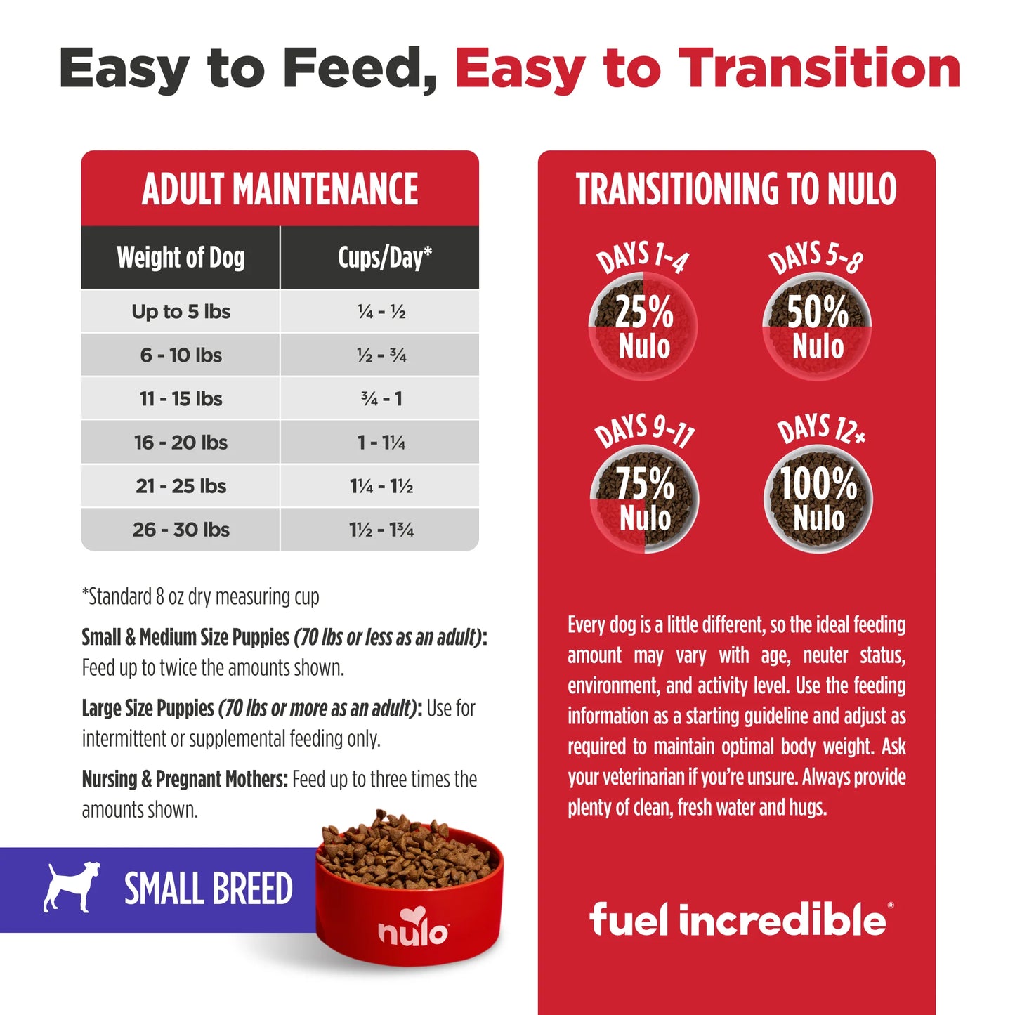 Nulo FreeStyle Limited+ Small Breed Turkey Recipe, Dry Dog Food, 4-lb Bag
