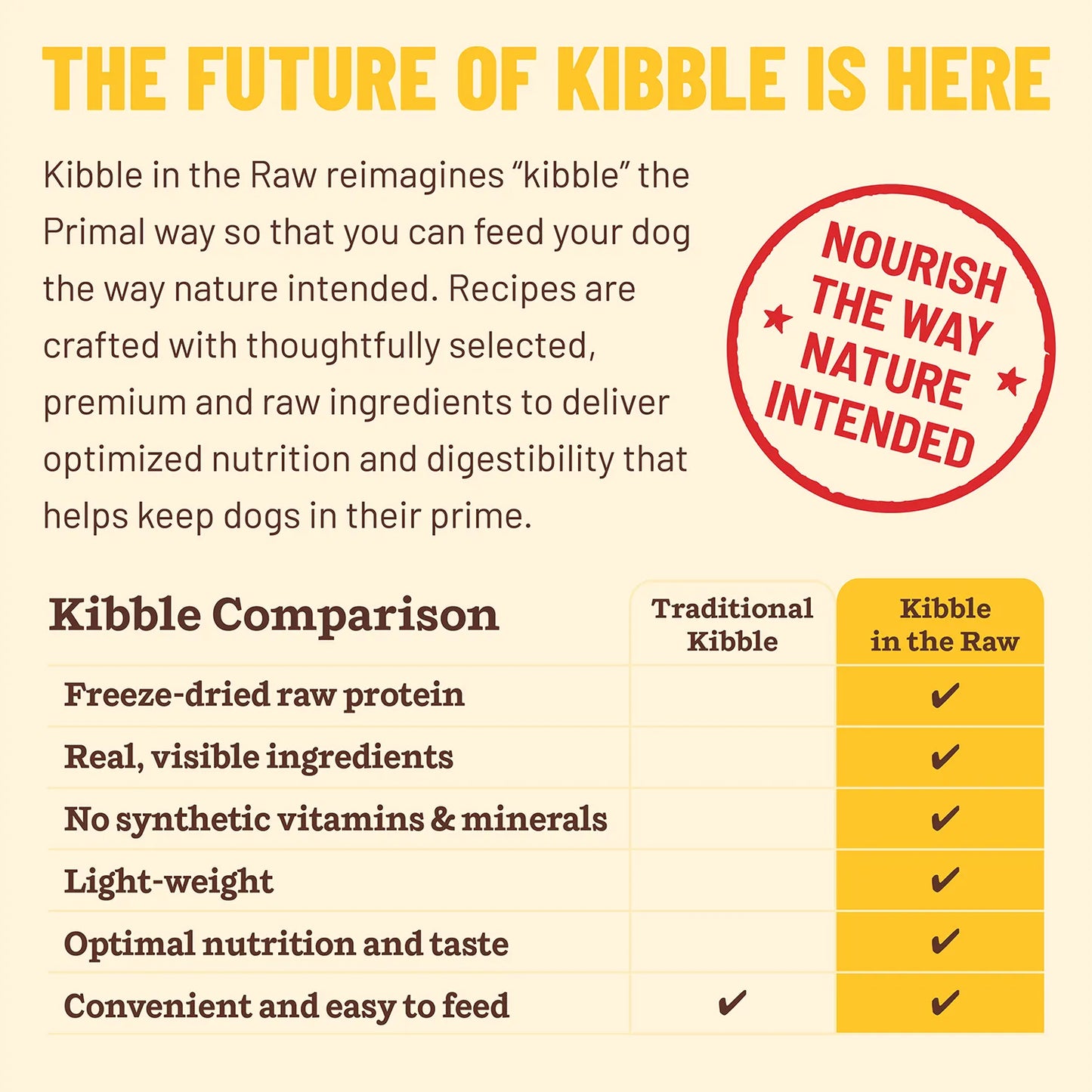 Primal Kibble In The Raw Puppy Recipe, Freeze-Dried Raw Dog Food