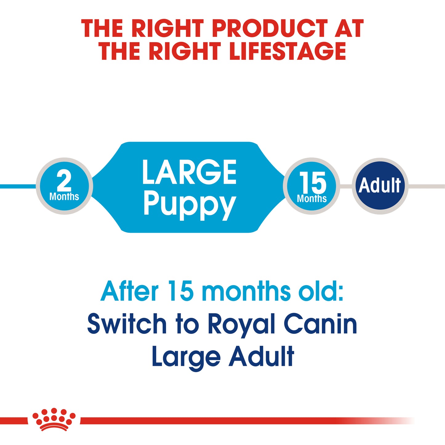 Royal Canin Large Puppy Dry Dog Food, 30-lb Bag