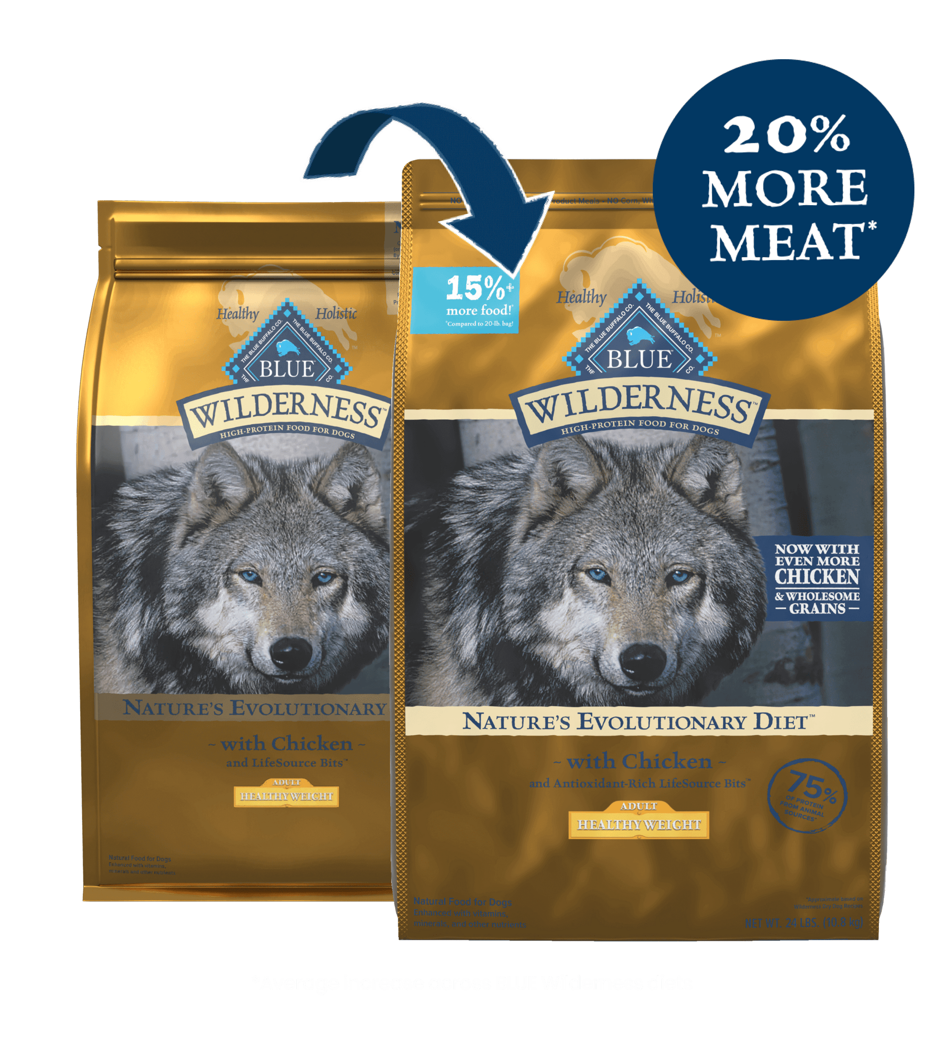 Blue buffalo grain free top healthy weight dog food