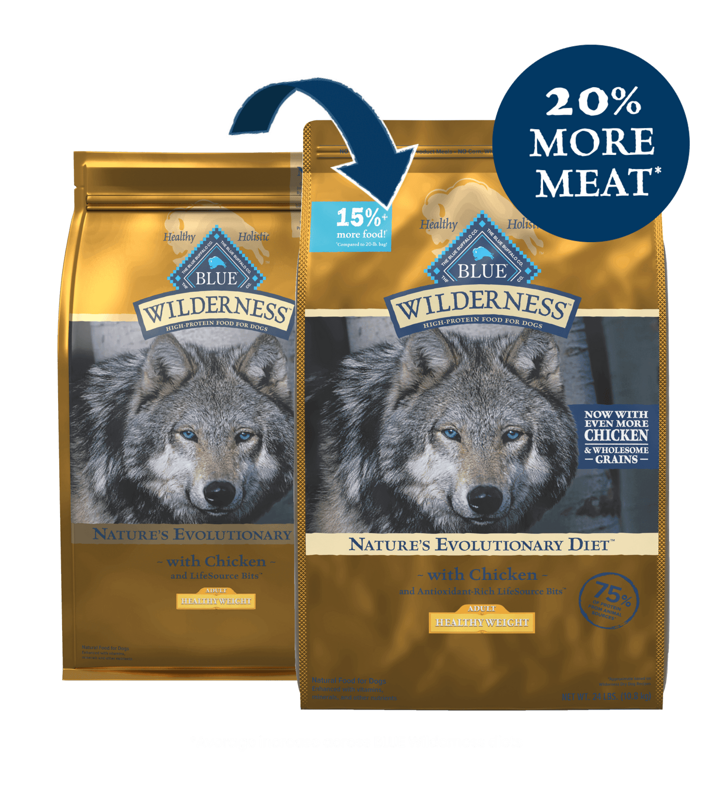 Blue Buffalo Wilderness Healthy Weight Chicken With Wholesome Grains Recipe 24-lb, Dry Dog Food