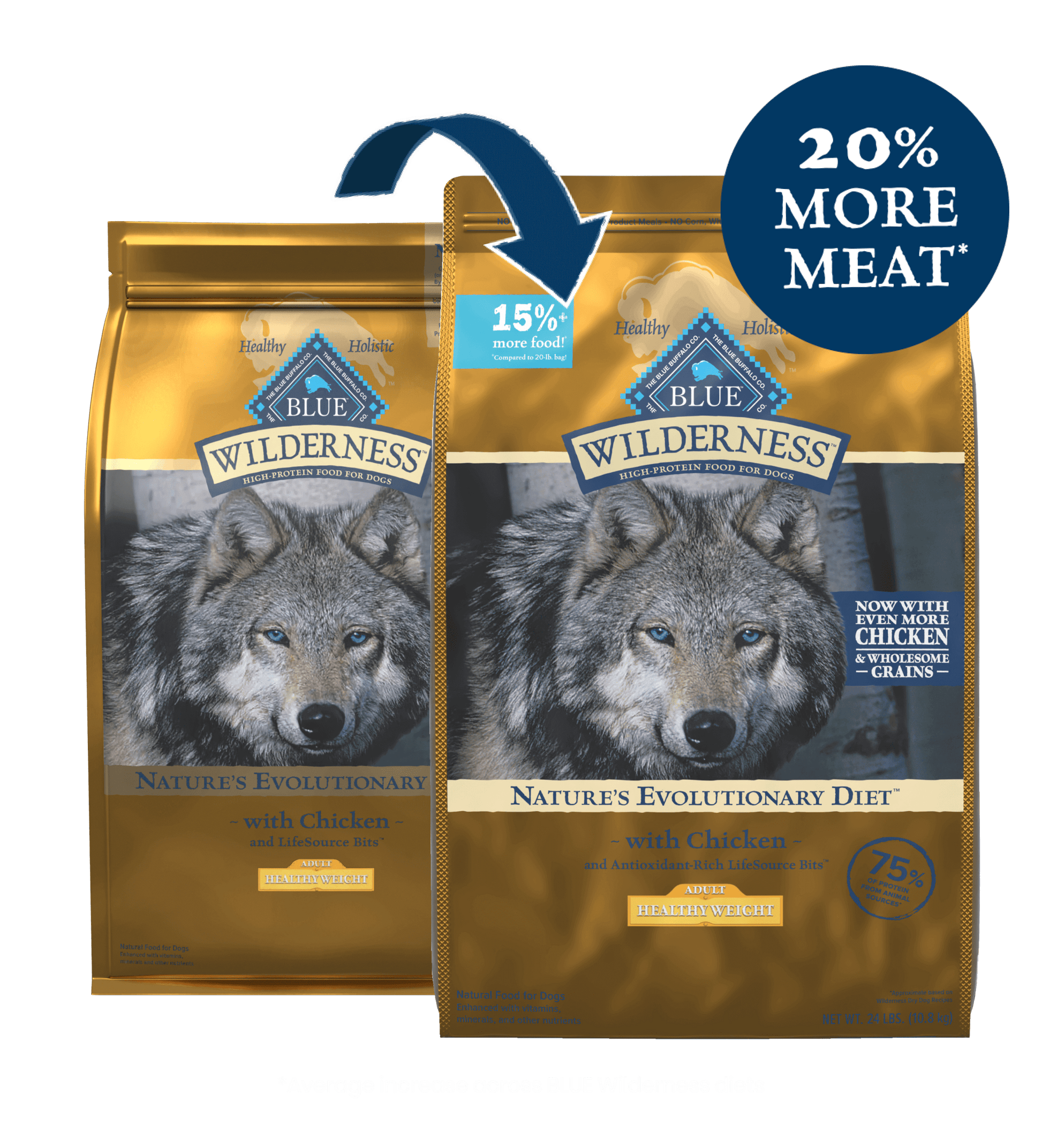 Blue buffalo outlet chicken dog food