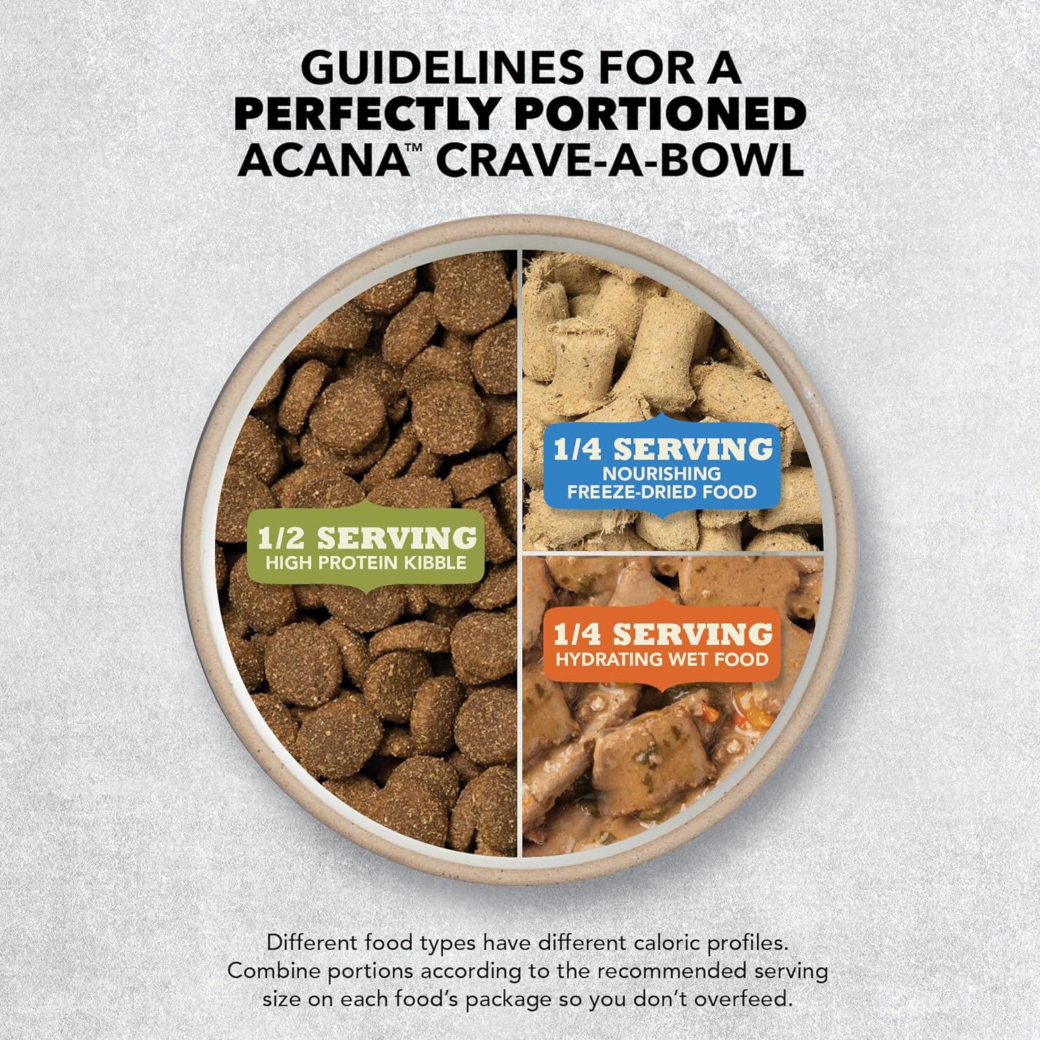 Acana dog best sale food feeding guide