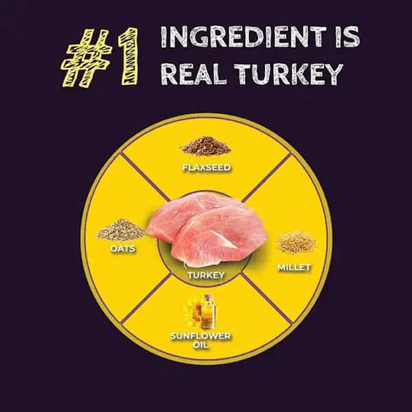 Zignature Select Cuts Turkey Formula Dry Dog Food
