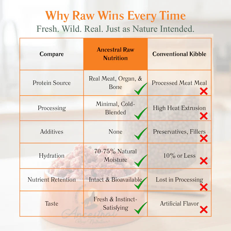 Ancestral Raw Nutrition La Casa Blend Fine Grind Pucks , Frozen Raw Dog Food