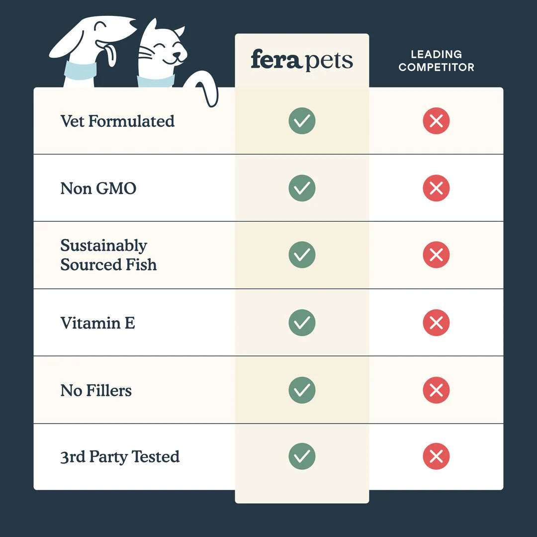 Fera Pets Fish Oil For Dogs and Cats, Pet Supplement, 8-oz
