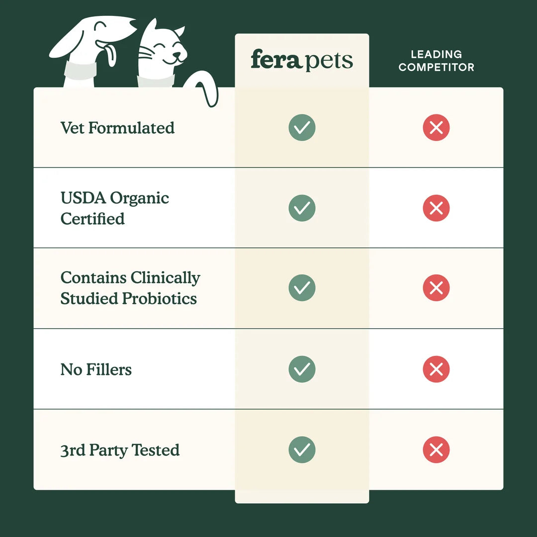 Fera Pets PawBiome Pet Balm For Dogs and Cats, 2-oz