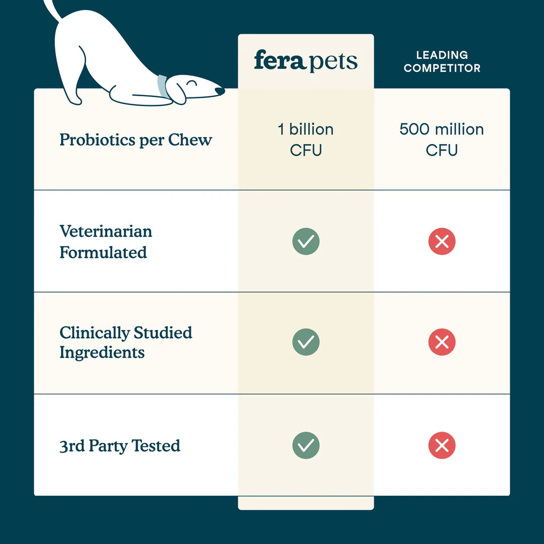 Fera Pets Multivitamin Soft Chews For Dogs, Pet Supplement