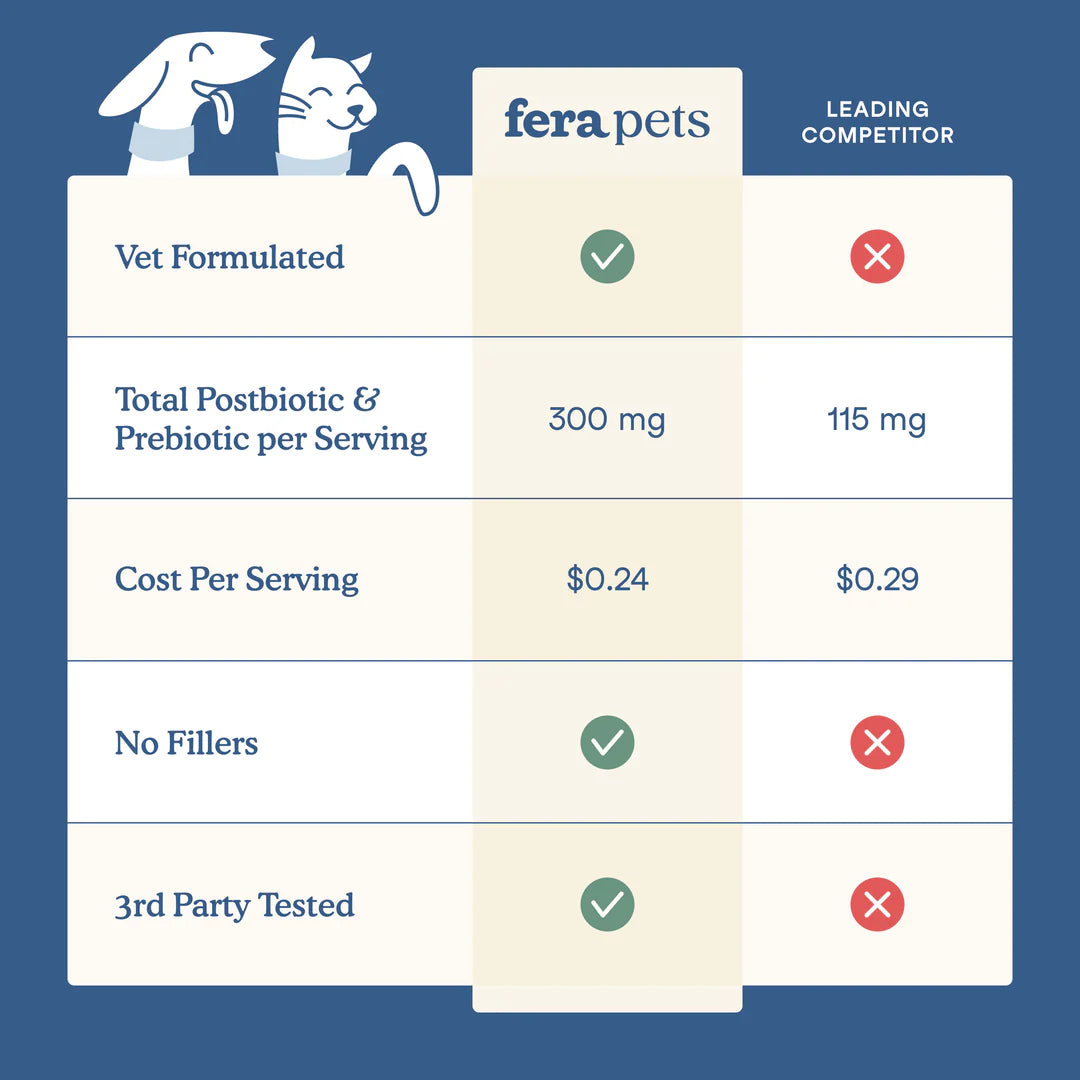 Fera Pets Postbiotics Plus For Dogs and Cats, Pet Supplement, 2.12-oz