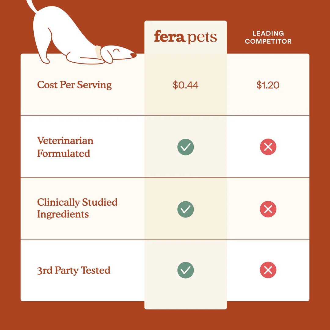 Fera Pets Probiotics Soft Chews For Dogs, Pet Supplement