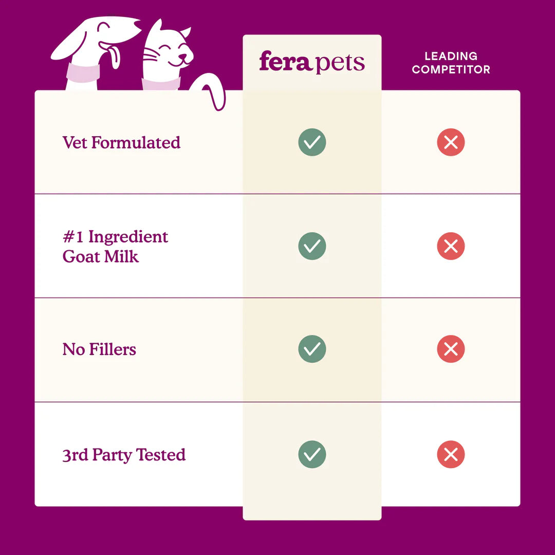 Fera Pets Calm Goat Milk Topper For Dogs and Cats, Pet Supplement, 6.34-oz