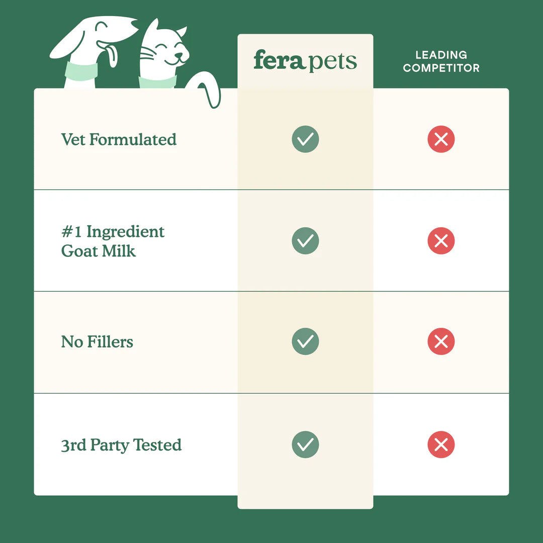 Fera Pets Hip + Joint Goat Milk Topper For Dogs and Cats, Pet Supplement, 6.34-oz