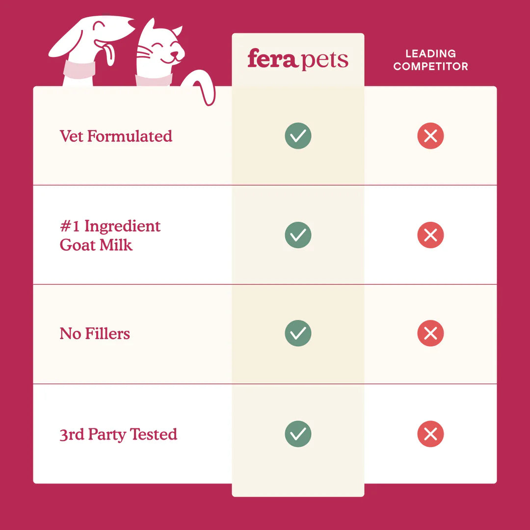 Fera Pets Skin + Coat Goat Milk Topper For Dogs and Cats, Pet Supplement, 6.34-oz