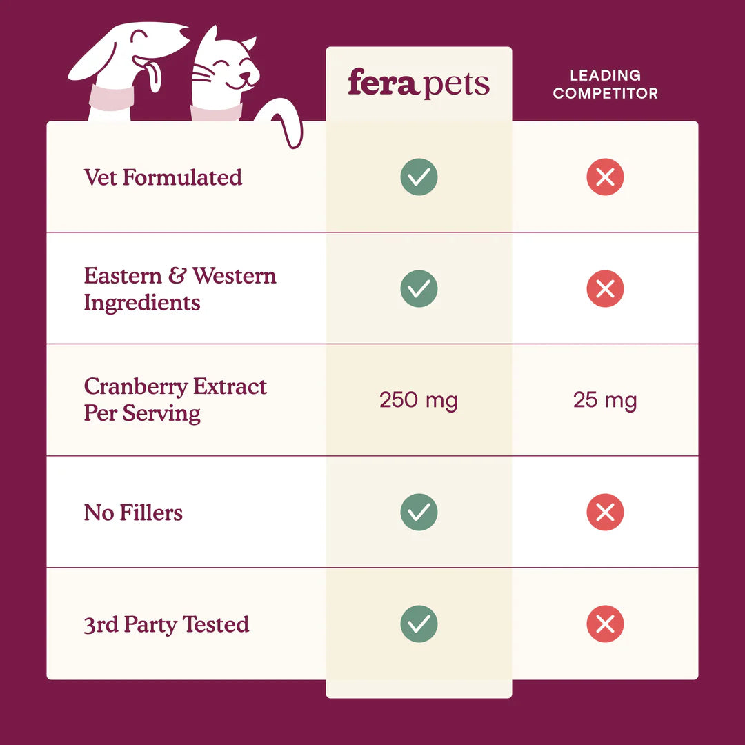 Fera Pets Bladder Support For Dogs and Cats, Pet Supplement, 2.16-oz