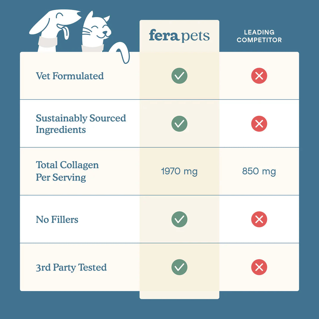 Fera Pets Collagen Plus Topper For Dogs and Cats, Pet Supplement, 4.23-oz