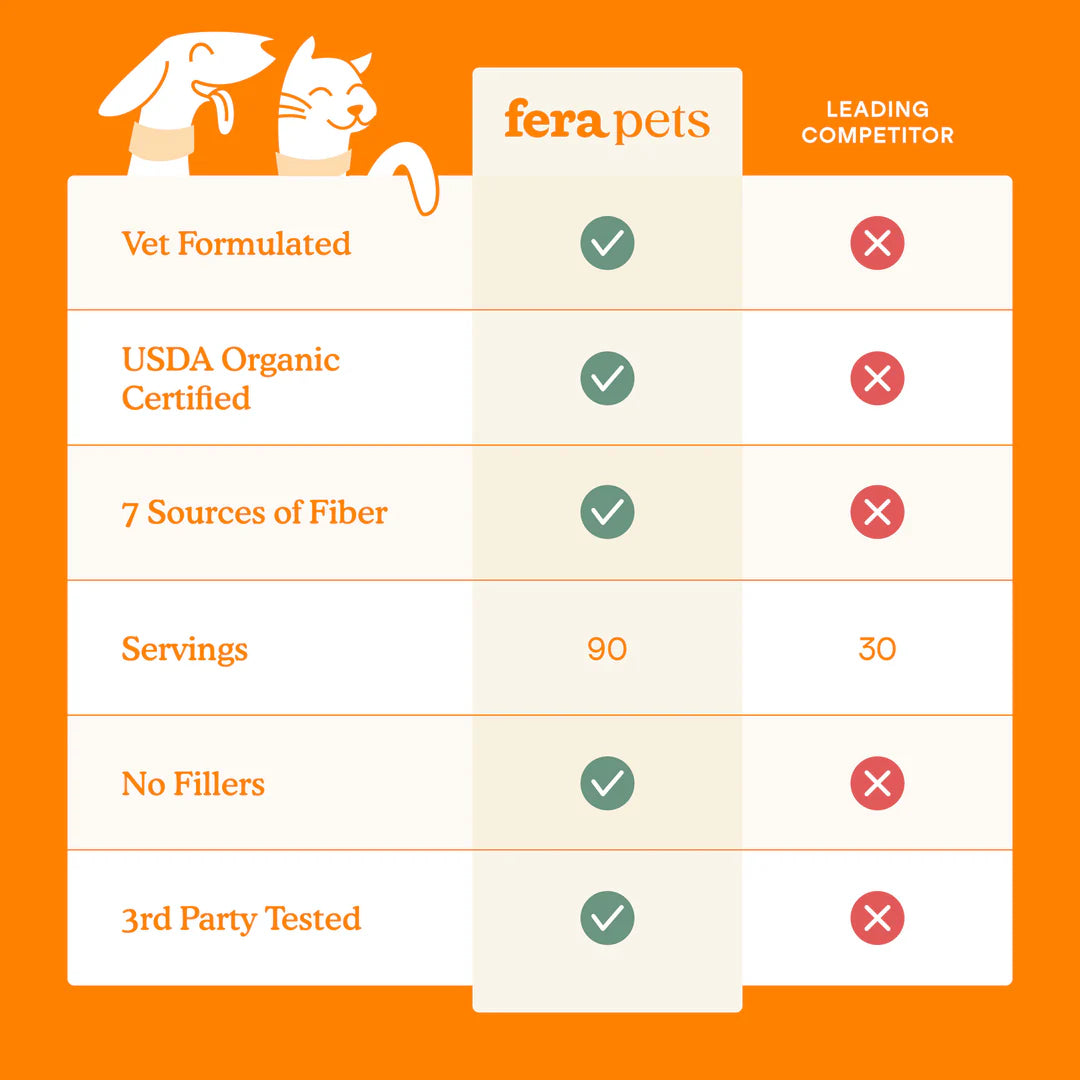 Fera Pets Pumpkin Plus Fiber Support For Dogs and Cats, Pet Supplement, 8-oz