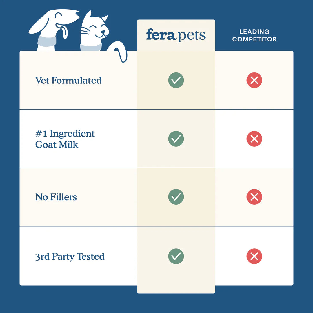 Fera Pets Multivitamin Goat Milk Topper For Dogs and Cats, Pet Supplement, 6.34-oz