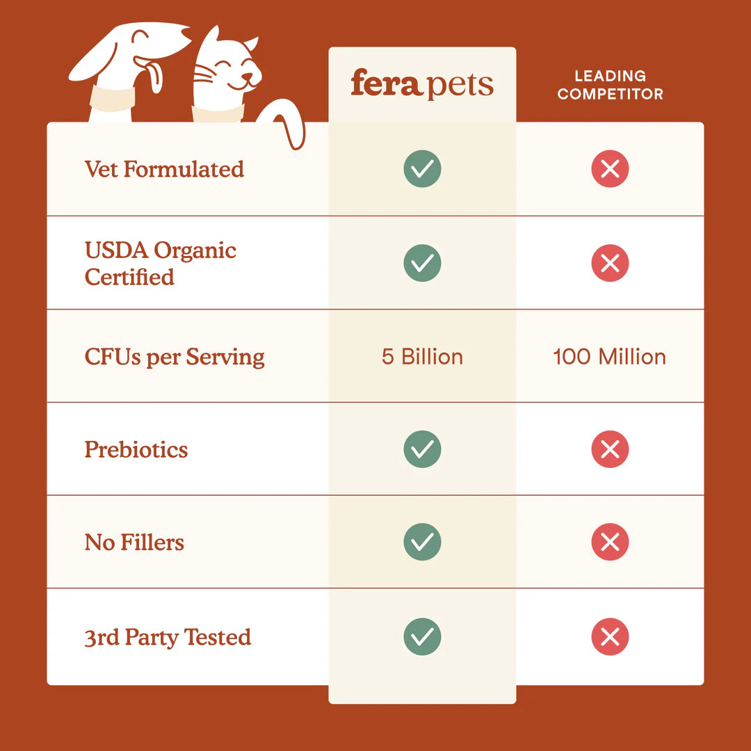 Fera Pets USDA Organic Probiotics with Prebiotics For Dogs and Cats, Pet Supplement, 2.5-oz