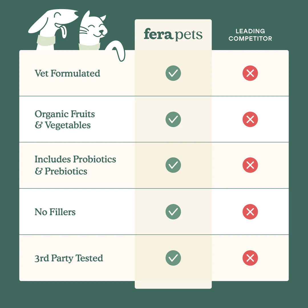 Fera Pets Whole Food Multivitamin Topper For Dogs and Cats, Pet Supplement, 3.7-oz