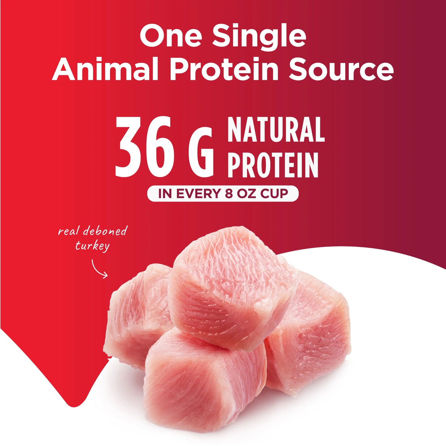Nulo FreeStyle Limited+ Turkey Recipe, Dry Dog Food