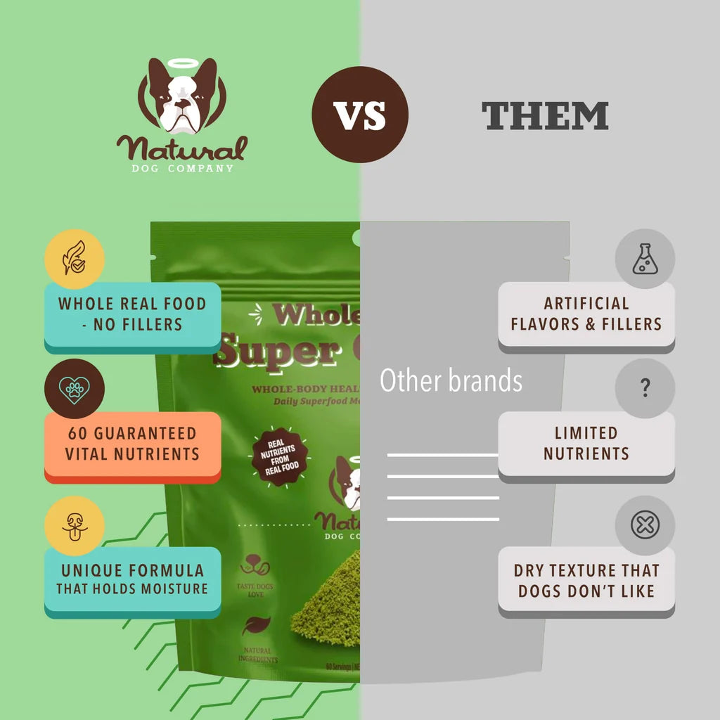 Natural Dog Company Whole Food Super Greens, Dog Food Supplement, 8-oz Pouch