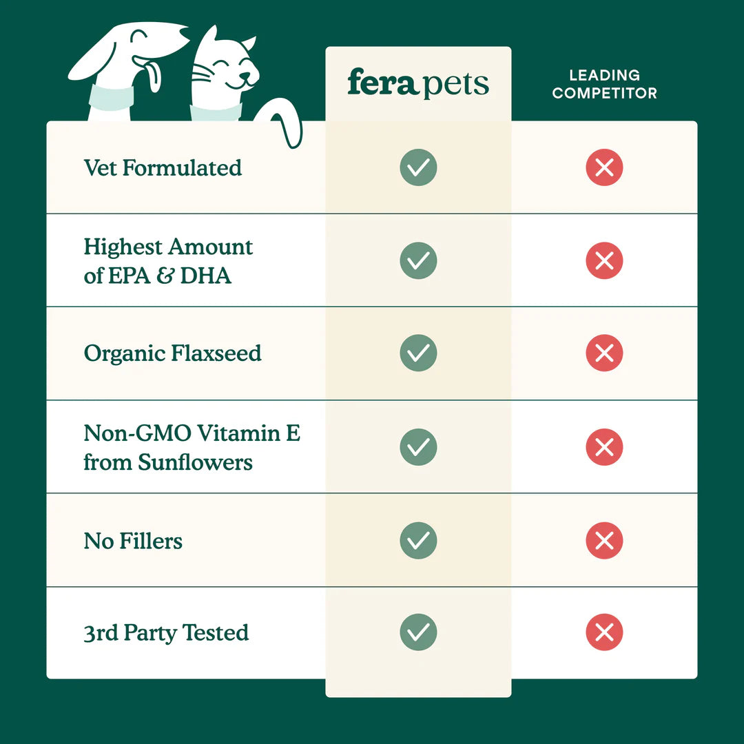 Fera Pets Algae Oil Omega-3, 6, 9 For Dogs and Cats, Pet Supplement, 8-oz