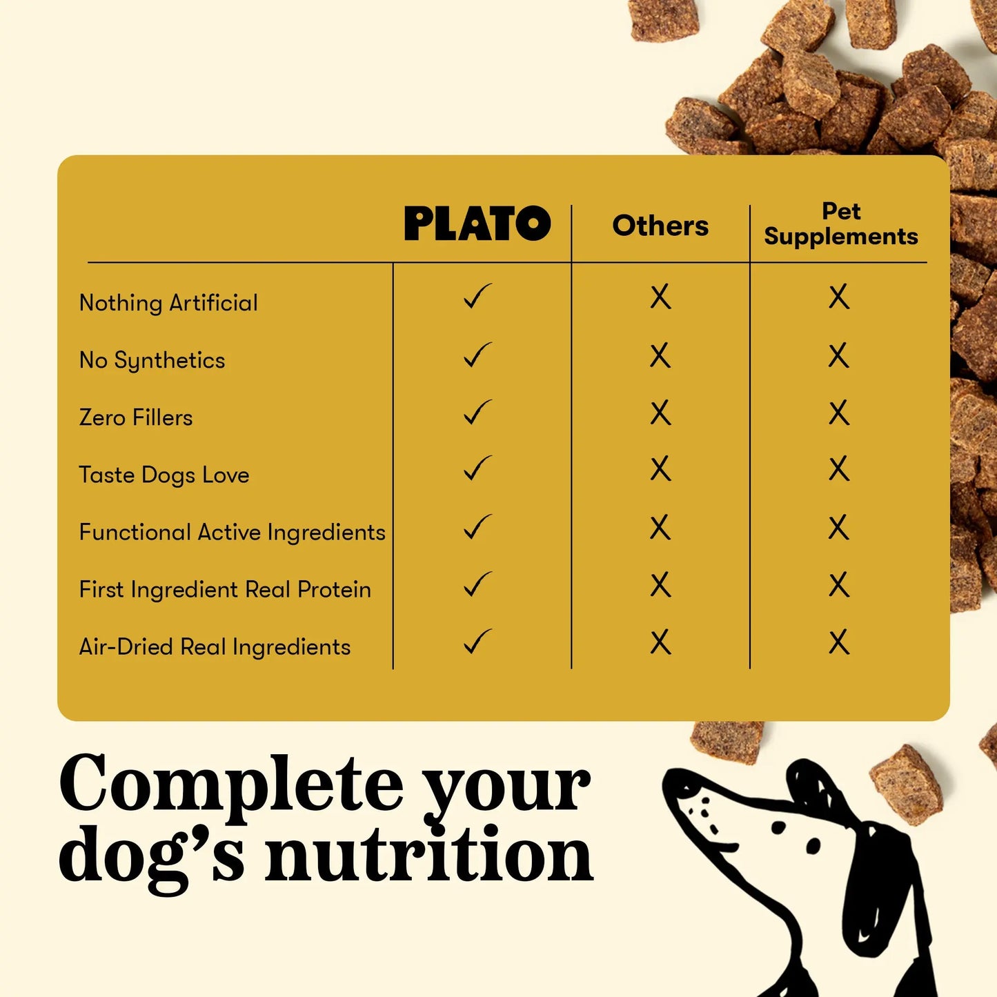 Plato Wellness Chews Mobility & Anti-Inflammatory, Dog Treats