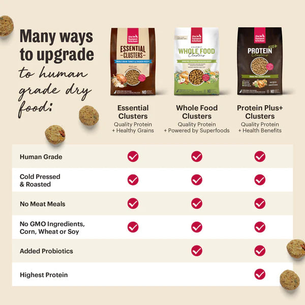 The Honest Kitchen Whole Grain Chicken Whole Food Clusters for Puppies, Dry Dog Food