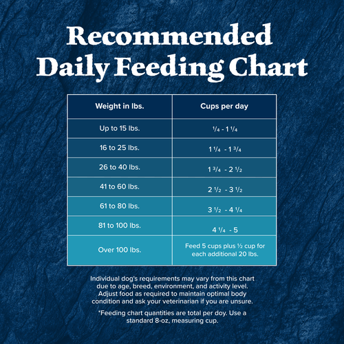 Dry Dog Blue Buffalo Dog Feeding Chart Wellness Complete Health