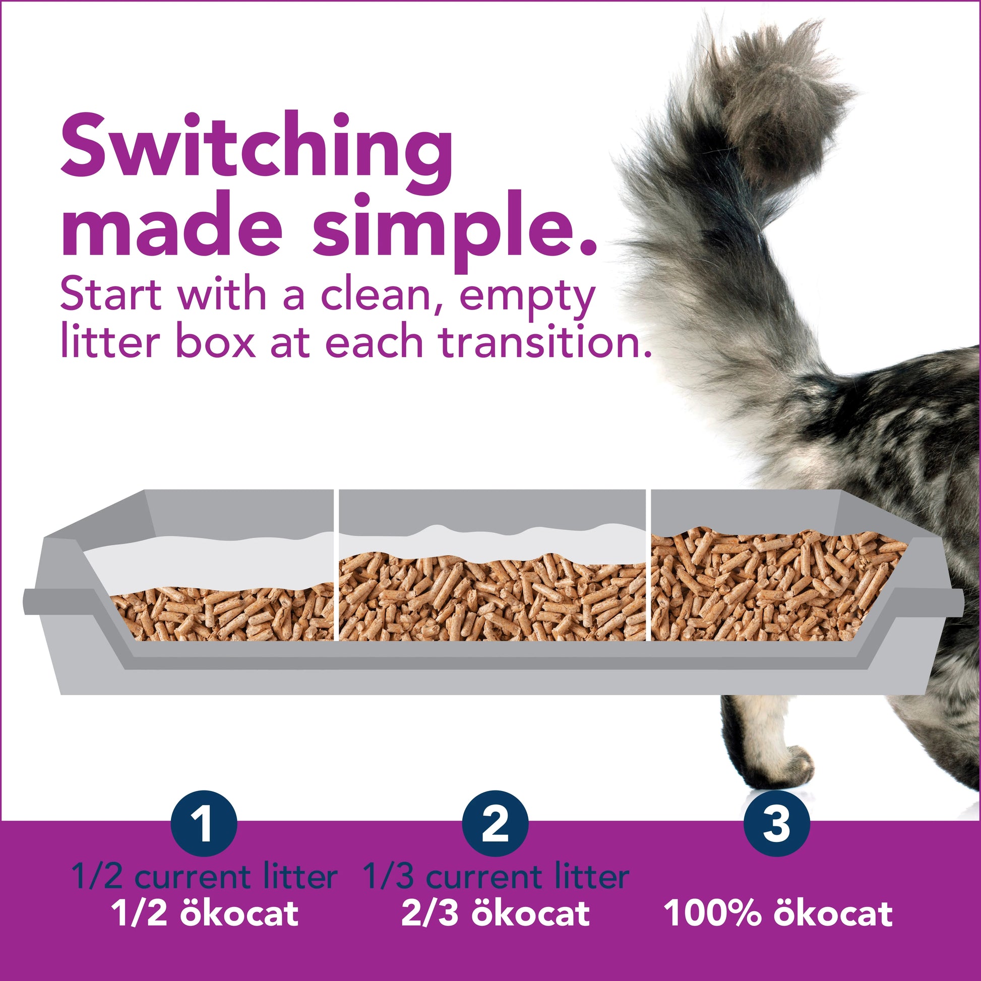 Switching cat litter to pellets deals