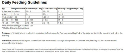 Canine Caviar LID Wild Ocean Entree 4.4-lb, Dry Dog Food
