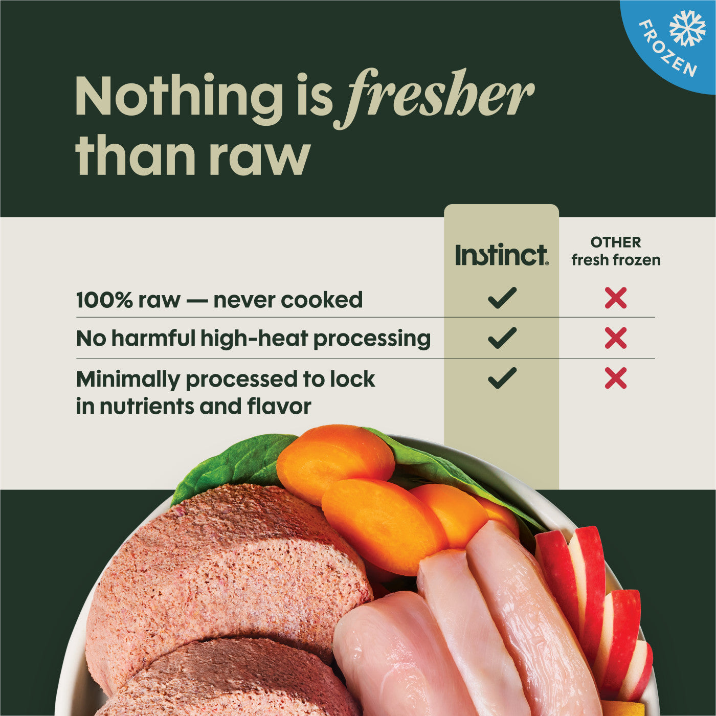 Instinct FreshRaw Patties Cage-Free Chicken Recipe, Frozen Raw Dog Food, 6-lb Bag