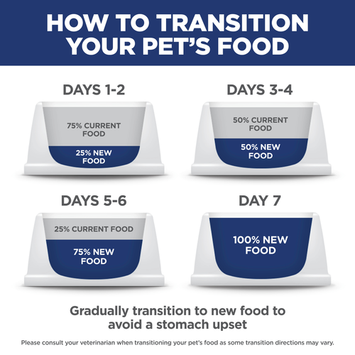 Hill's® Science Diet® Adult 7+ Small Paws™ Chicken Meal, Barley & Brown Rice Recipe Dry Dog Food