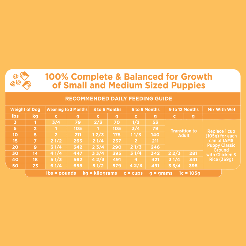 IAMS Smart Puppy with Real Chicken 3.3-lb, Dry Dog Food