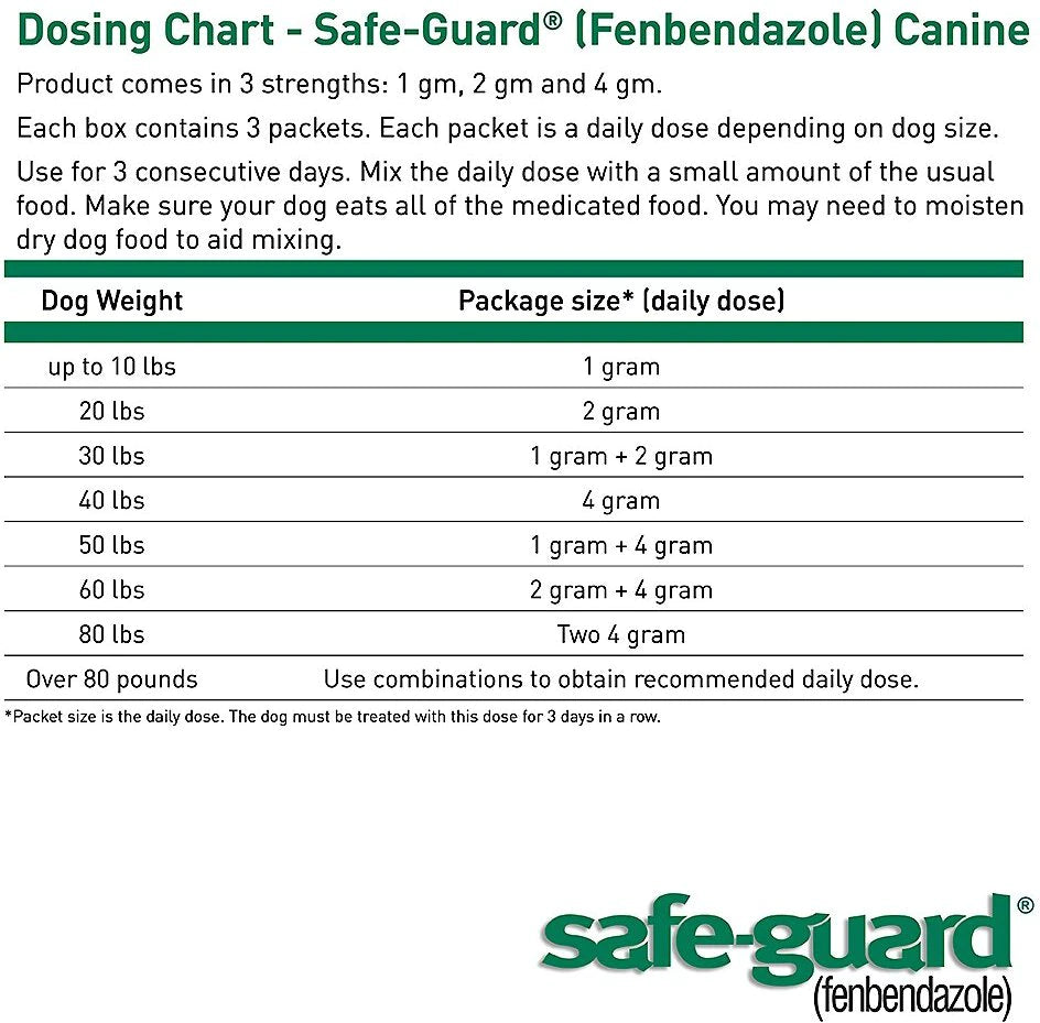 Safe-Guard Canine Dewormer, 4 Gram Pouches, 3-Count