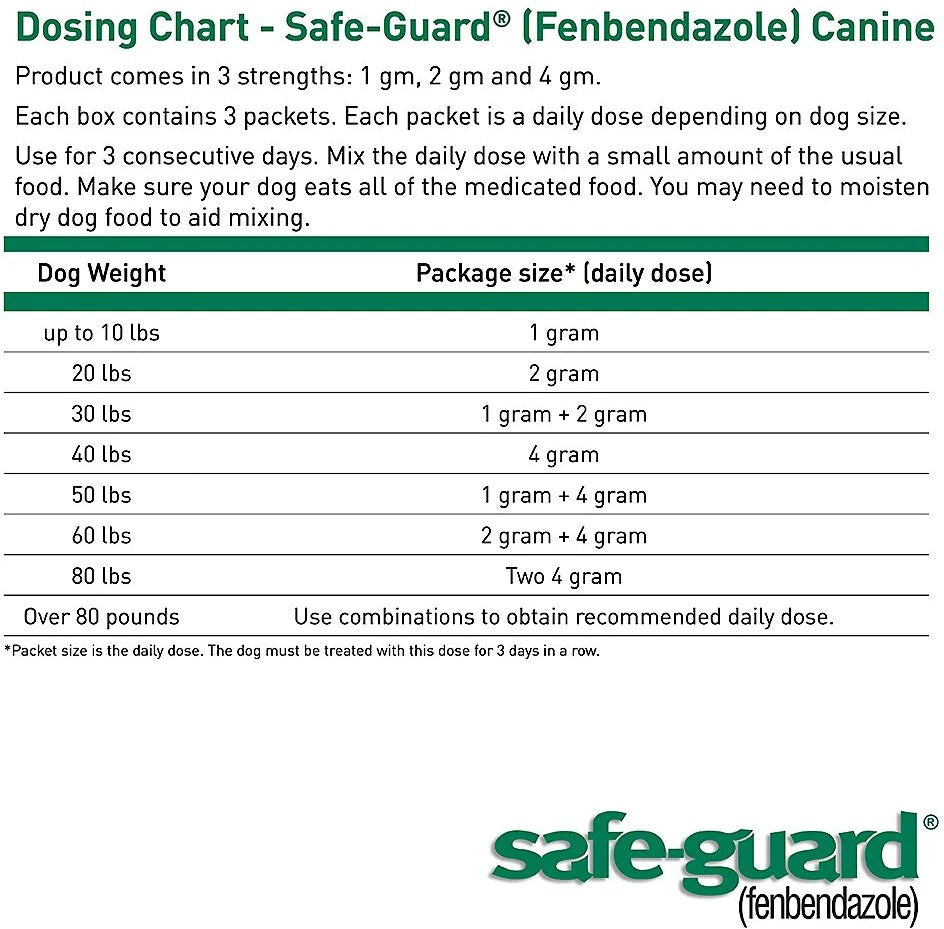 Safe Guard Canine Dewormer 1 Gram Pouches 3 Count Anaheim Feed