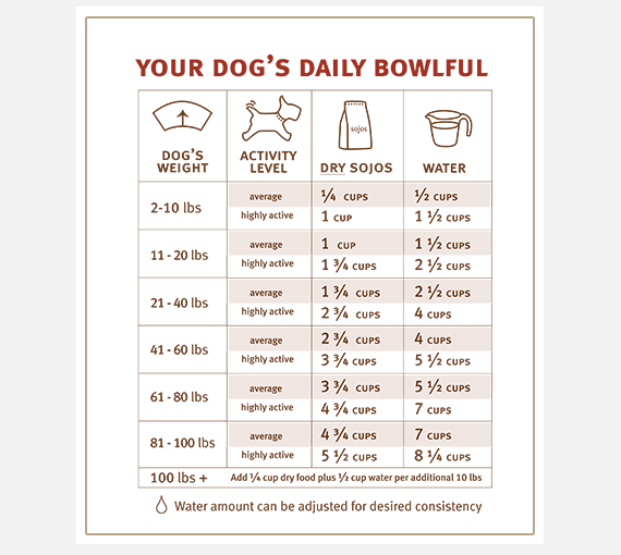Sojos Complete Dog Food Lamb Recipe, Freeze-Dried Raw Dog Food, 7-lb Bag