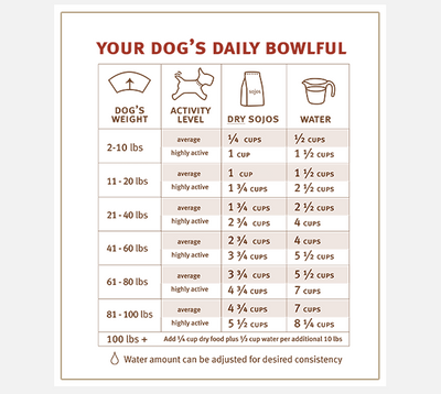 Sojos Complete Dog Food Lamb Recipe, Freeze-Dried Raw Dog Food, 7-lb Bag