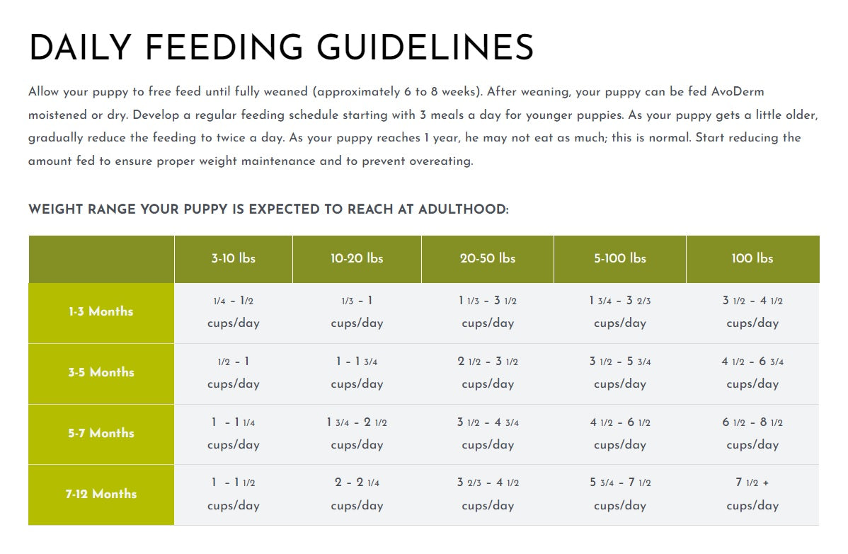 Avoderm puppy outlet food