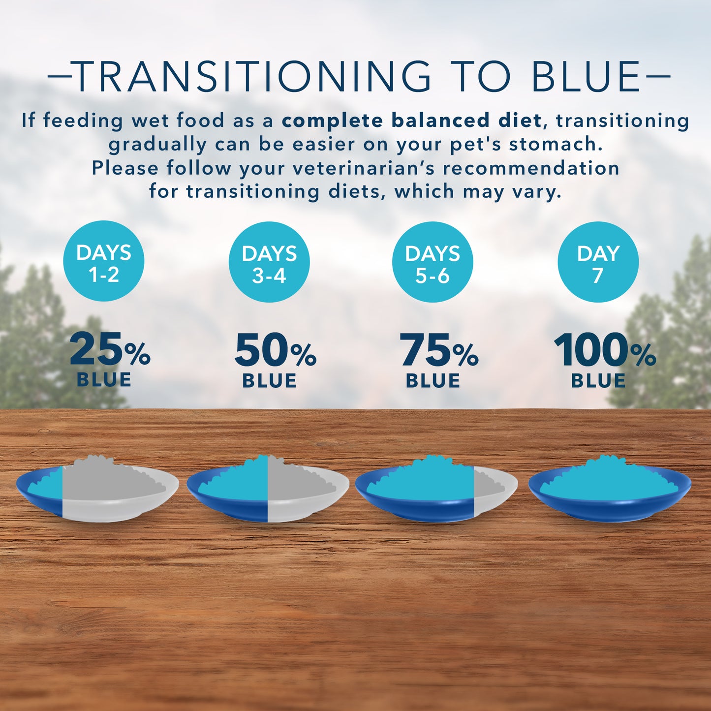 Blue Buffalo Wilderness High Protein, Natural Adult Wet Dog Food, Trout & Chicken Grill 12.5-oz, Case of 12