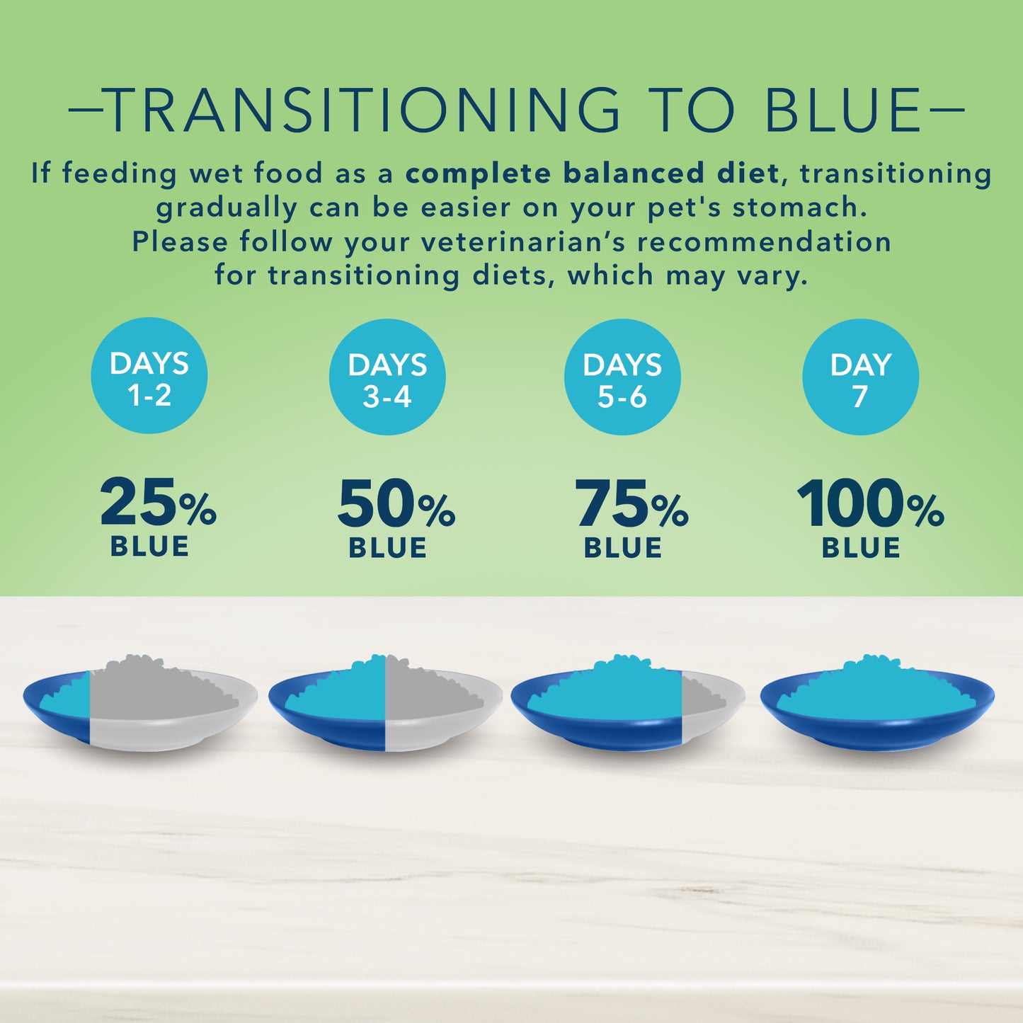 Blue Buffalo True Solutions Perfect Coat Natural Skin & Coat Care Adult Wet Dog Food, Whitefish 12.5-oz cans, Case of 12